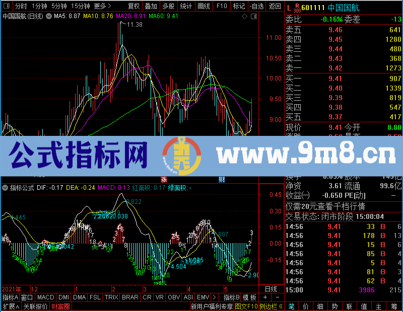 通达信适合学缠论MACD未加密选股指标公式源码