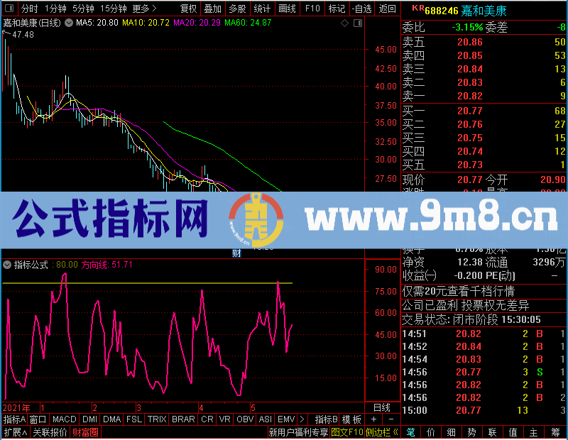 通达信突破等涨停及未加密选股指标公式源码