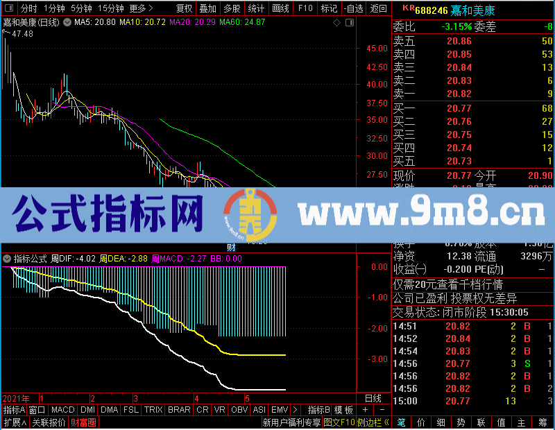 通达信金三角K线图未加密选股指标公式源码