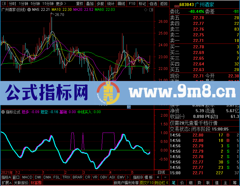 通达信潜龙升天K线图未加密选股指标公式源码