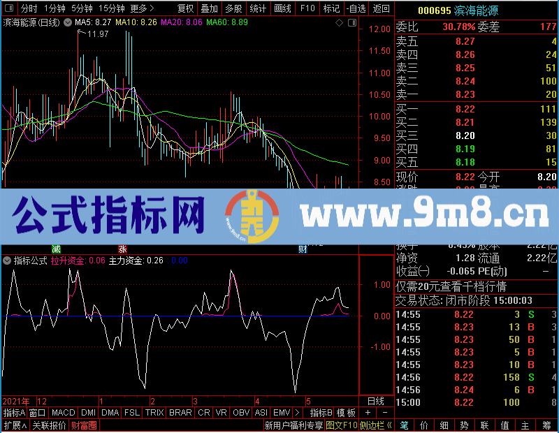 通达信黑马主力预判及未加密选股指标公式源码