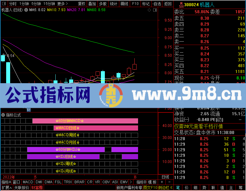 通达信周期叠加K线图未加密选股指标公式源码