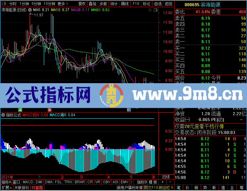 通达信MACD共震K线图未加密选股指标公式源码