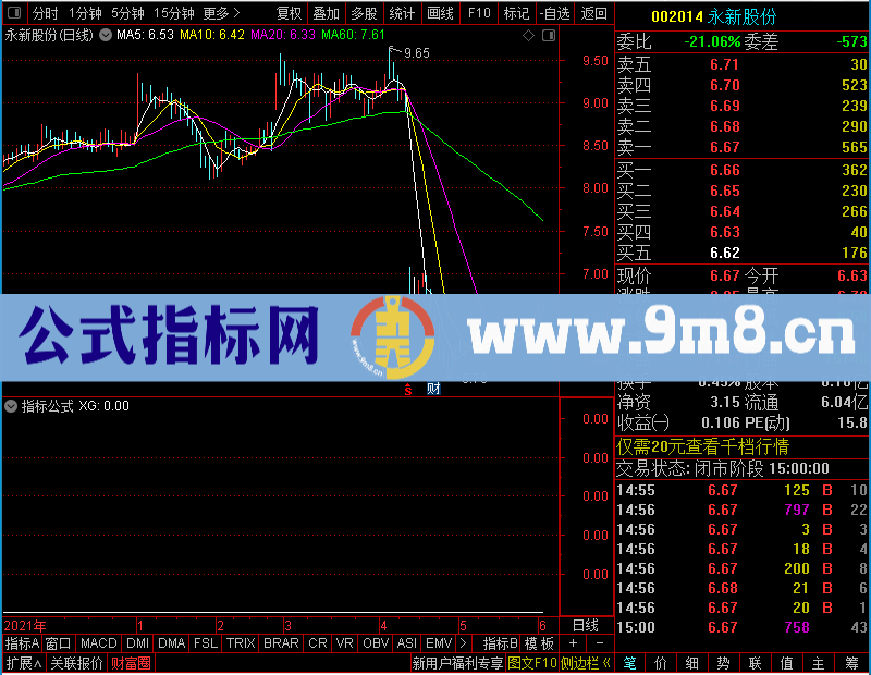 通达信嘿马现身,和谐分享未加密选股指标公式源码