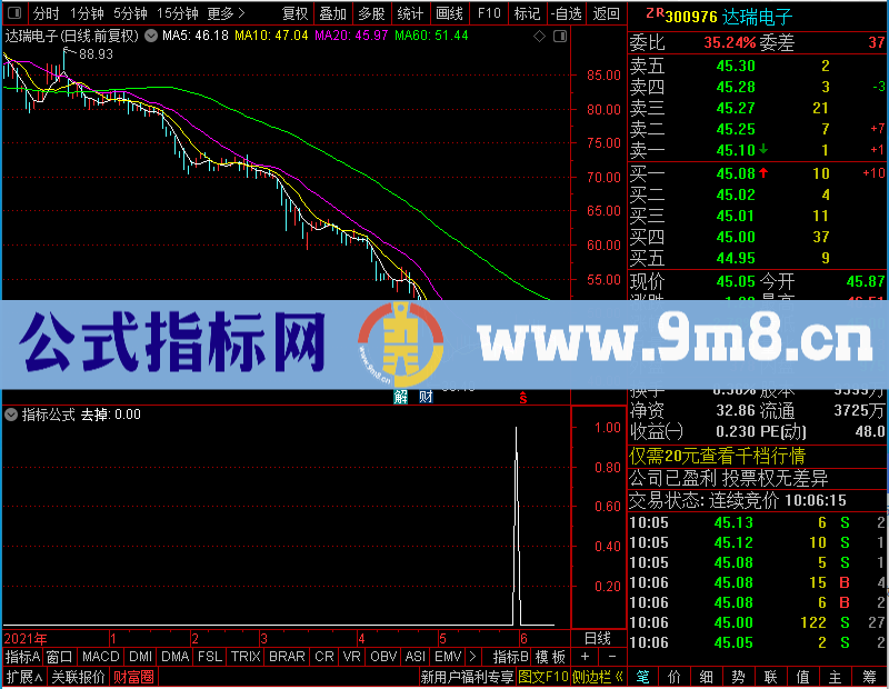 通达信趋势预警未加密选股指标公式源码