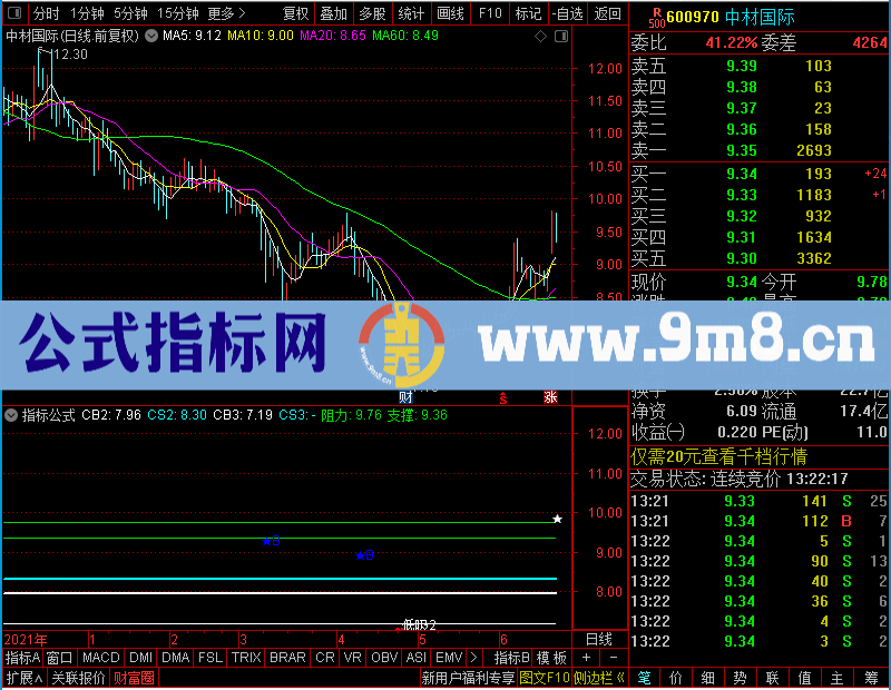 通达信分时高抛低吸（、分时、、贴图）未加密选股指标公式源码