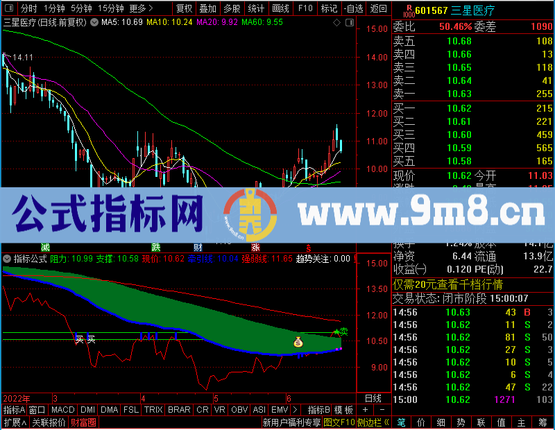 通达信强弱分时图（、分时、、贴图）未加密选股指标公式源码