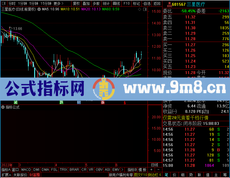 通达信无需盯盘未加密选股指标公式源码