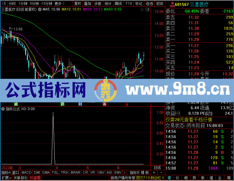 通达信吞没未加密选股指标公式源码