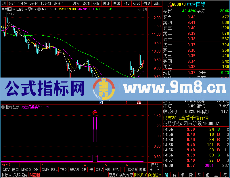 通达信一个底部就是那么的简单的方法未加密选股指标公式源码