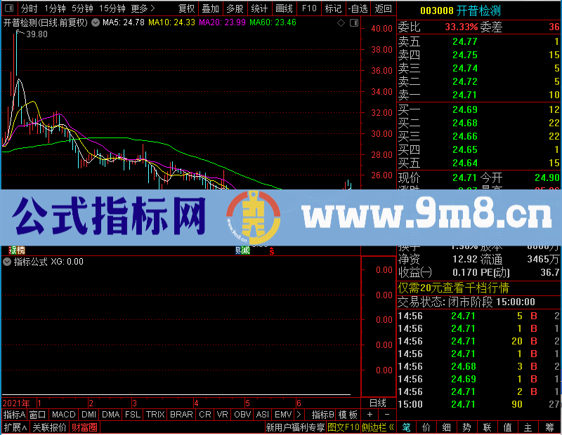 通达信板夹板未加密选股指标公式源码