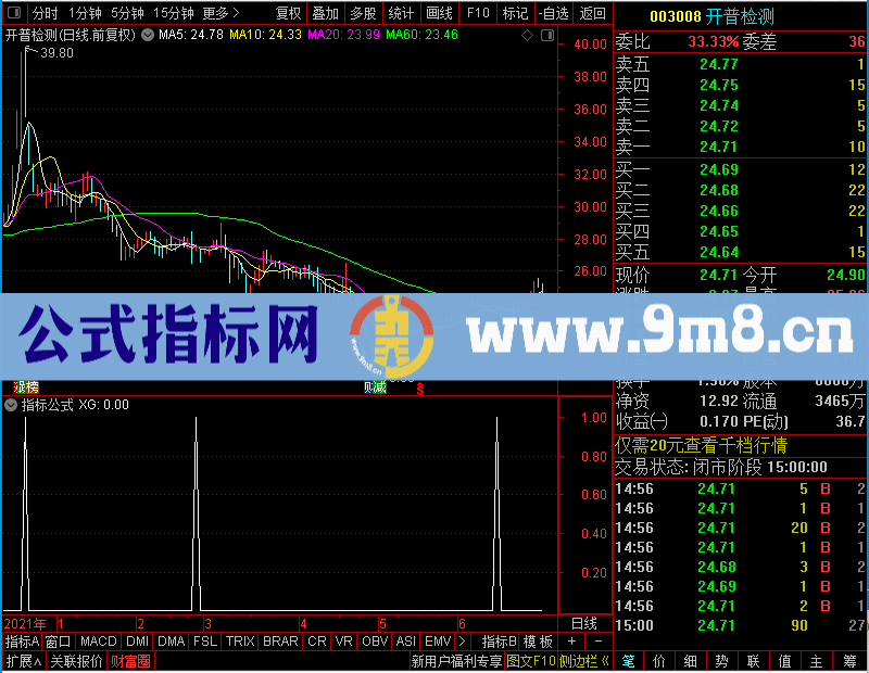 通达信倒1倍未加密选股指标公式源码