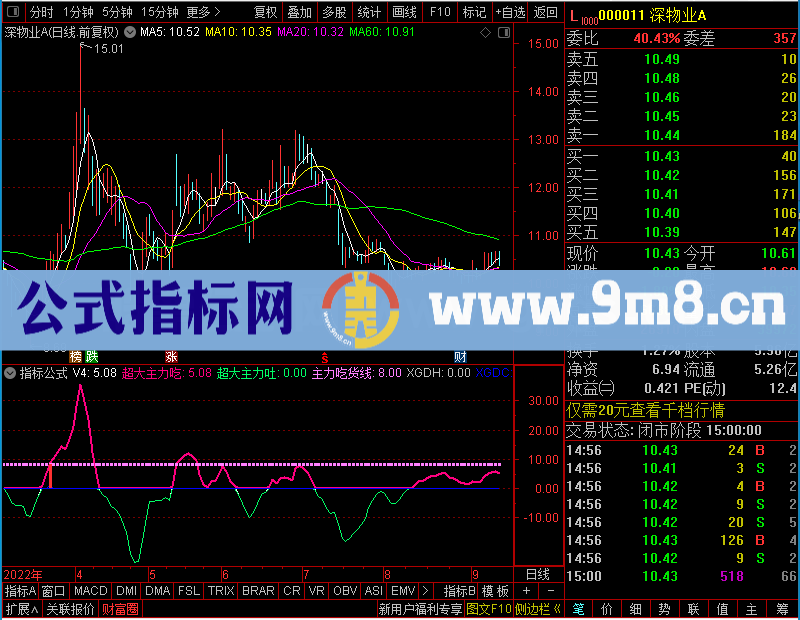 通达信主力倍量吃货幅图跟踪主力需要他未加密选股指标公式源码