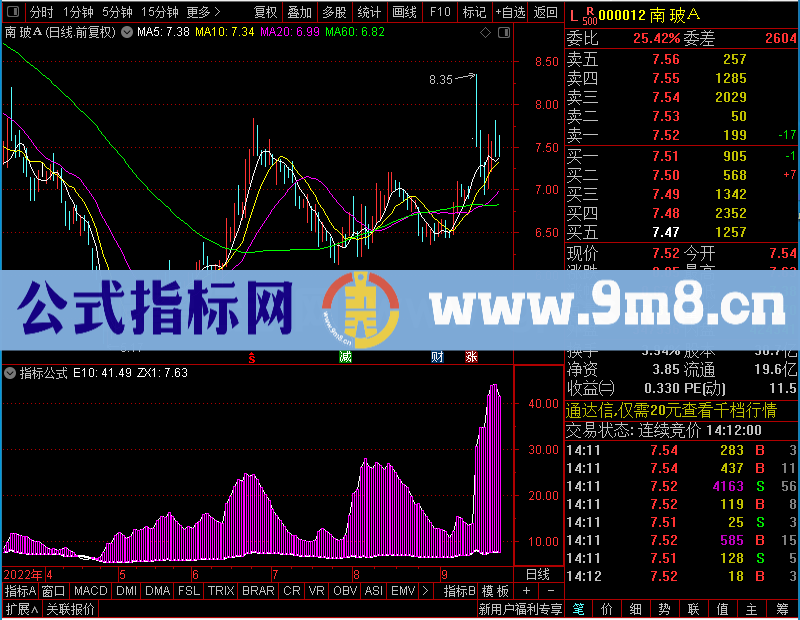 通达信神奇资金线捕捉牛股启动幅图未加密选股指标公式源码