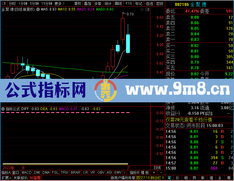 通达信月MACD未加密选股指标公式源码