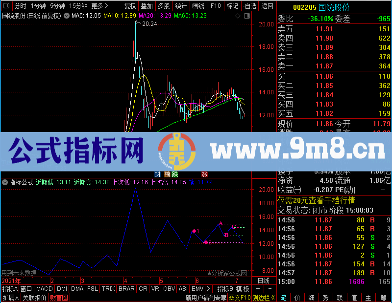 通达信一阳定势+强势突破自动画线可修改做预警未加密选股指标公式源码