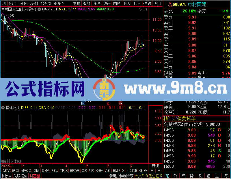 通达信海浪MACD未加密选股指标公式源码