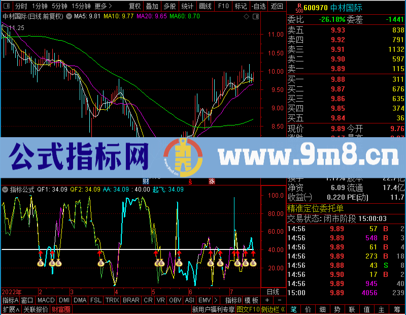 通达信拉升在即未加密选股指标公式源码