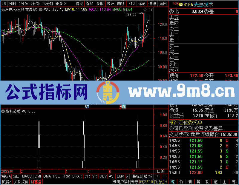 通达信阶段爆发，，未加密选股指标公式源码