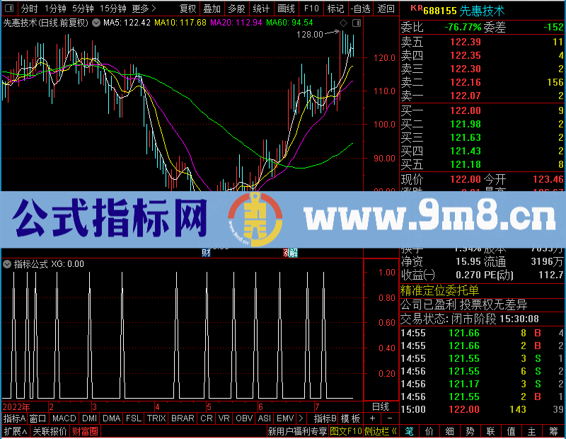 通达信线斜率高未加密选股指标公式源码