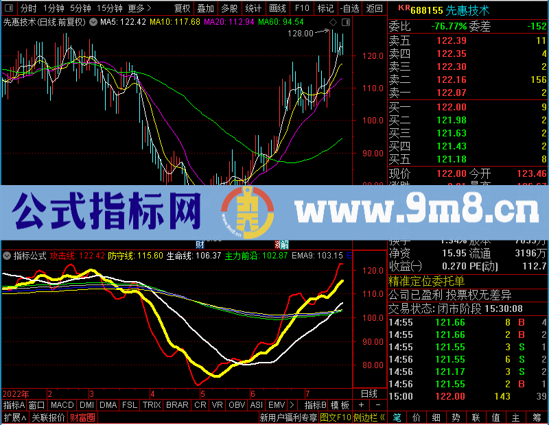 通达信简单的均线未加密选股指标公式源码