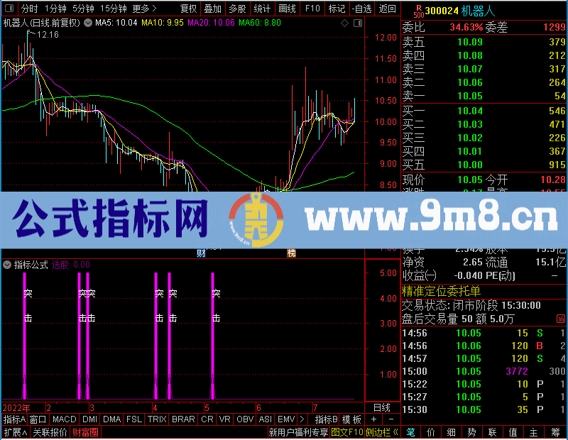 通达信短线突击未加密选股指标公式源码