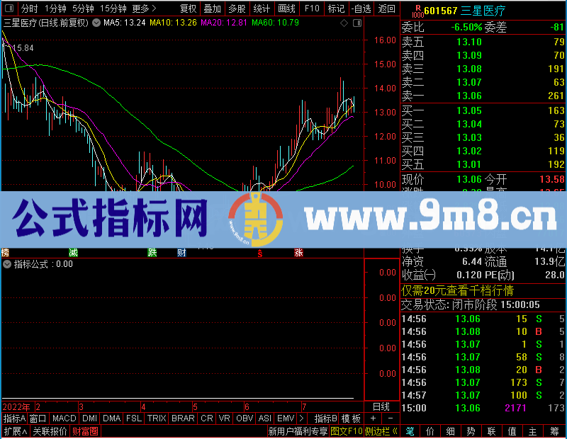 通达信解开套牢盘筹码幅图/未加密选股指标公式源码