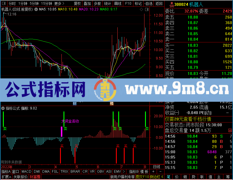 通达信底部红包幅图未加密选股指标公式源码