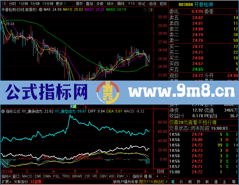 通达信动力MACD未加密选股指标公式源码