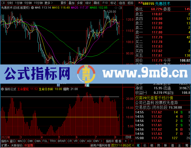 通达信超级牛未加密选股指标公式源码