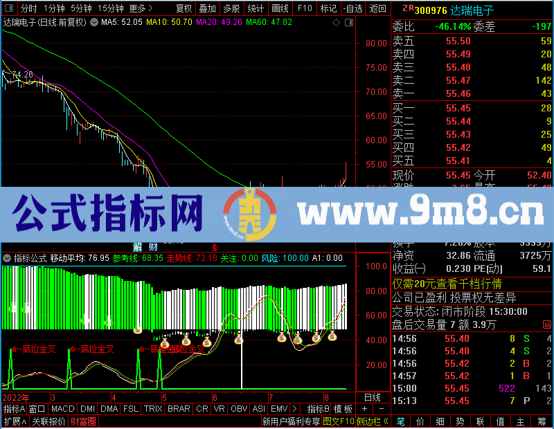 通达信牛逼买卖幅图未加密选股指标公式源码