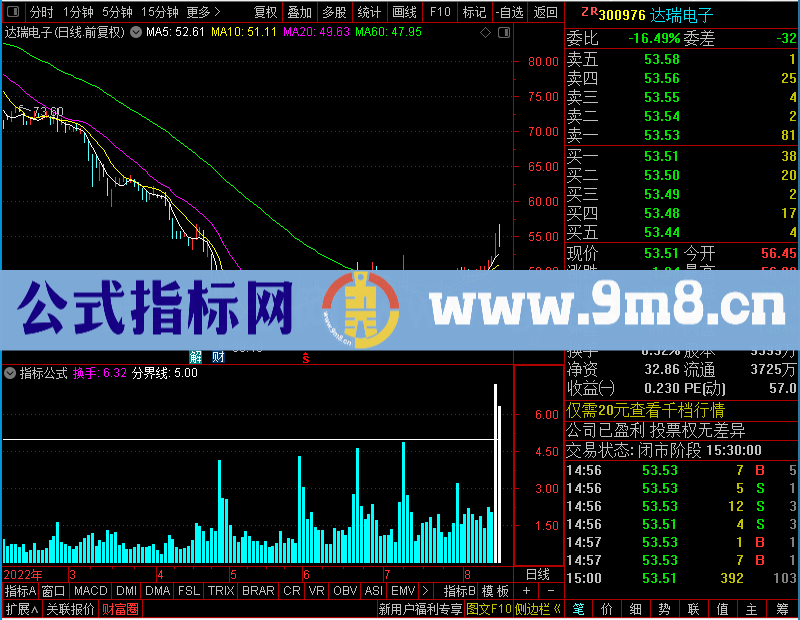 通达信特色自用换手未加密选股指标公式源码