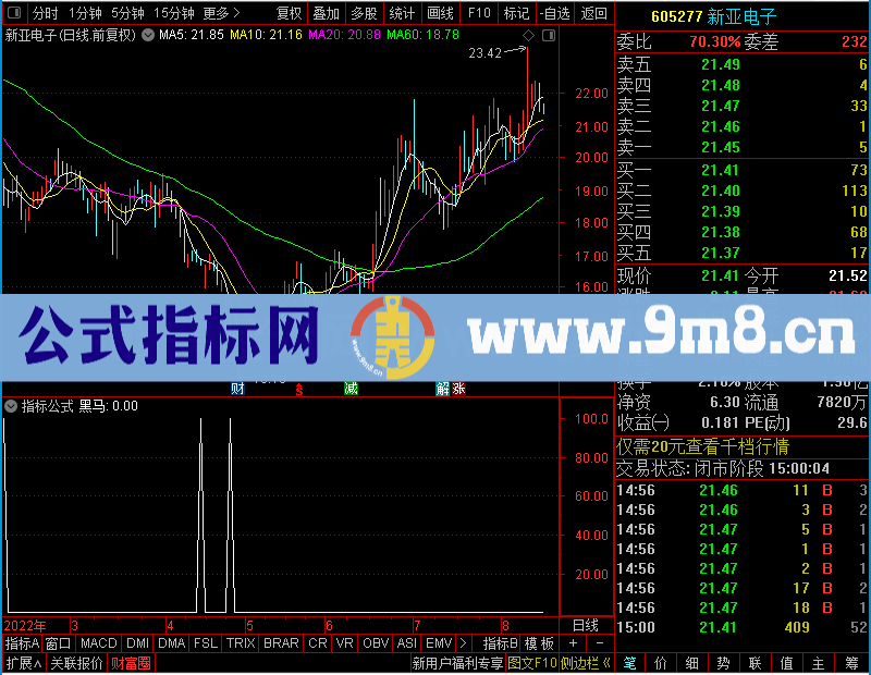 通达信分享一个黑马没未来放心使用未加密选股指标公式源码