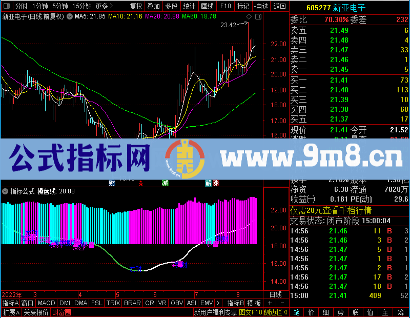 通达信魔鬼操盘趋势线未加密选股指标公式源码