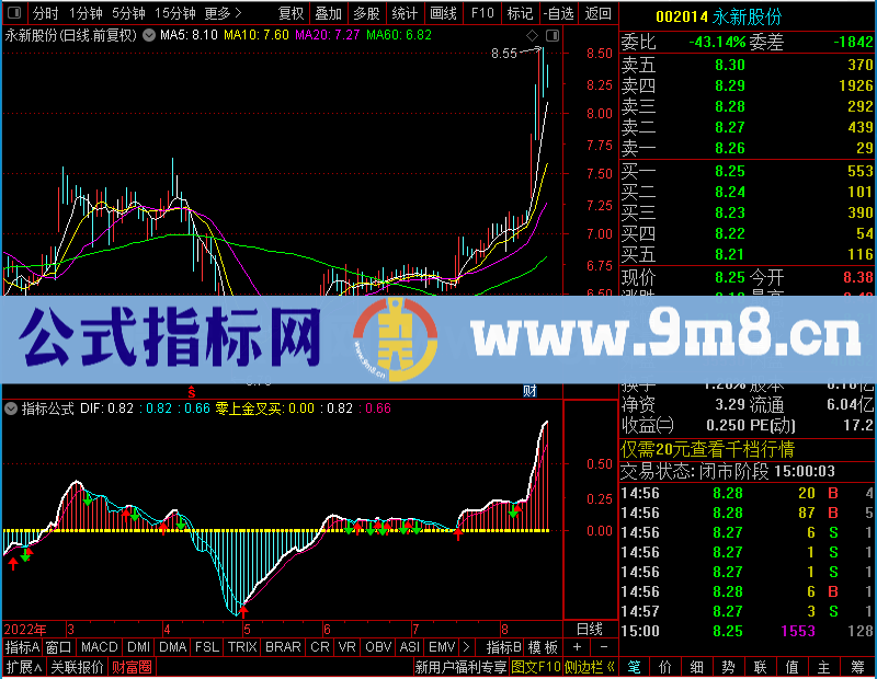 通达信波段泰斗看盈亏未加密选股指标公式源码