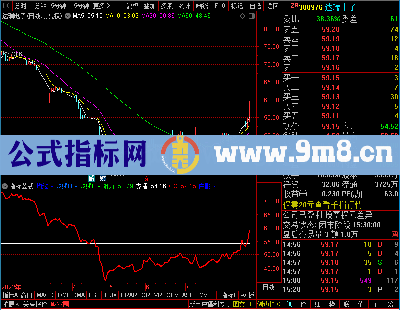 通达信庄影支撑未加密选股指标公式源码