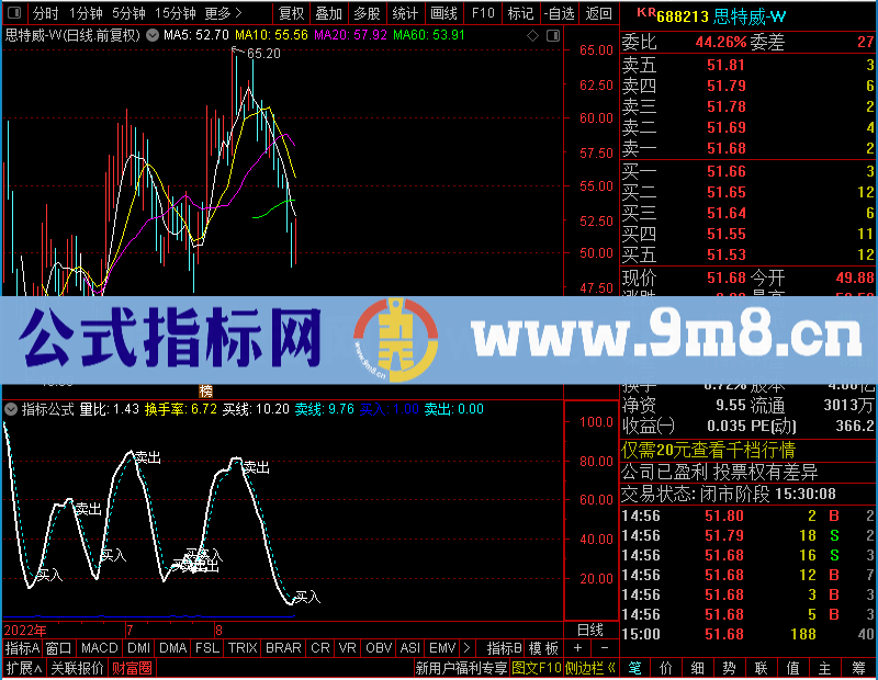 通达信量价为王幅图无未来未加密选股指标公式源码