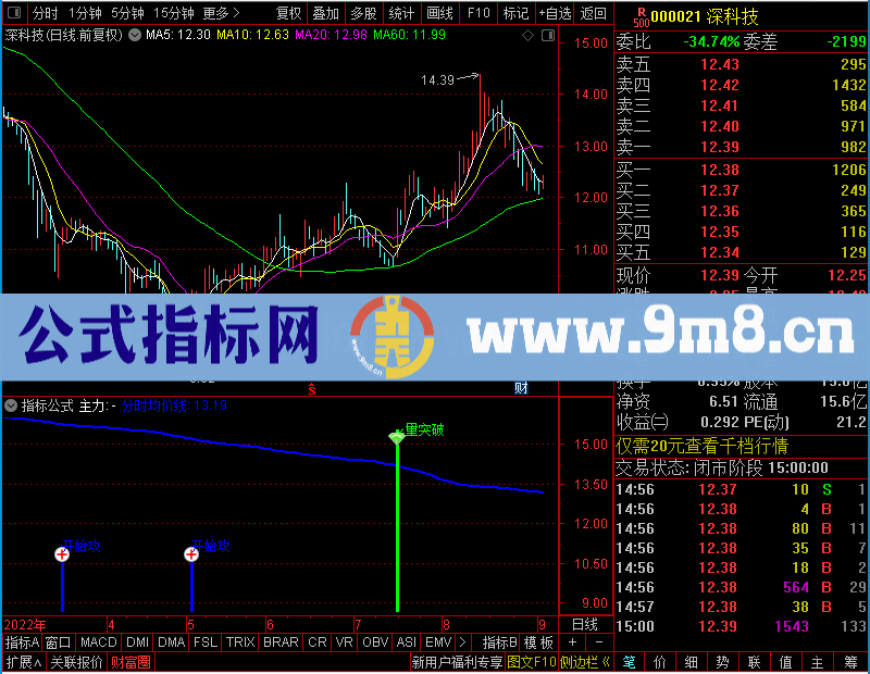 通达信平安看盘3未加密选股指标公式源码