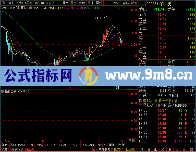 通达信嘉捷卖出预警未加密选股指标公式源码