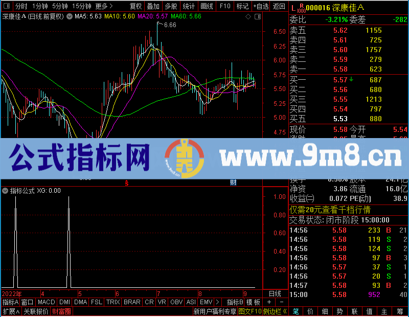 通达信行情开始大跌，抄底胜率96%无未来未加密选股指标公式源码