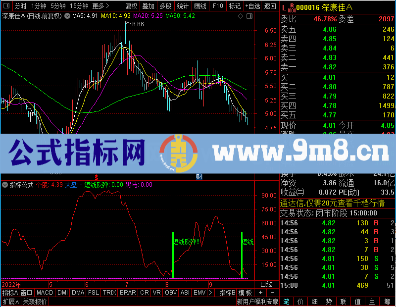 通达信反弹黑马幅图未加密选股指标公式源码