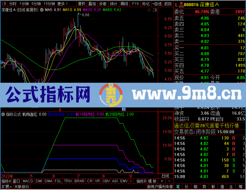 通达信机构挖坑启动主升浪排序未加密选股指标公式源码