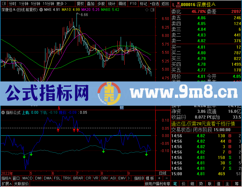 通达信原创上轨下轨未加密选股指标公式源码