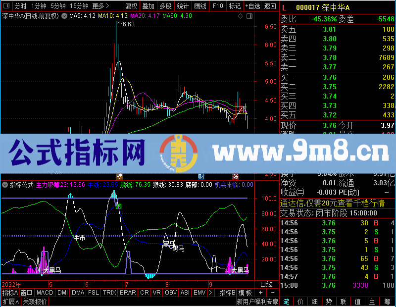 通达信看三线位置寻黑马幅图未加密选股指标公式源码