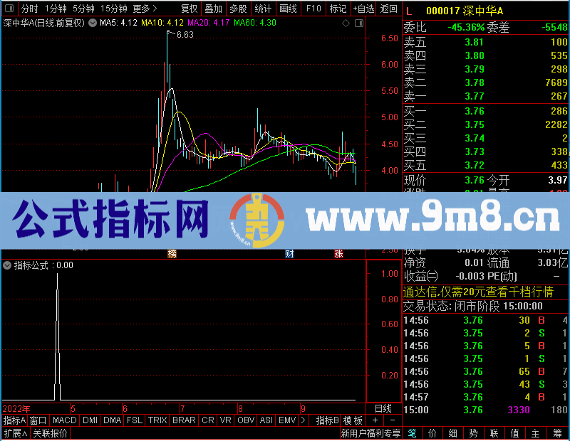 通达信此地有银三百两预警未加密选股指标公式源码