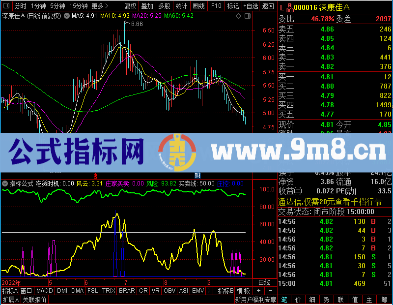 通达信实用性很强的幅图用法未加密选股指标公式源码