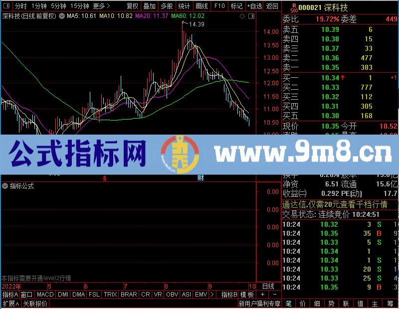 通达信主力做盘坚决买让你轻松跟庄未加密选股指标公式源码