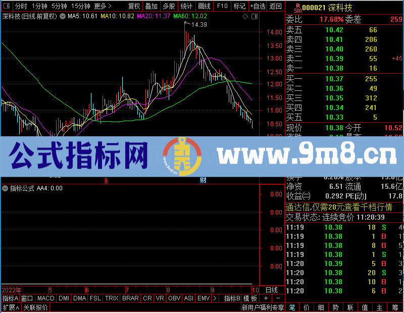 通达信新年到阳穿四线放送礼品未加密选股指标公式源码