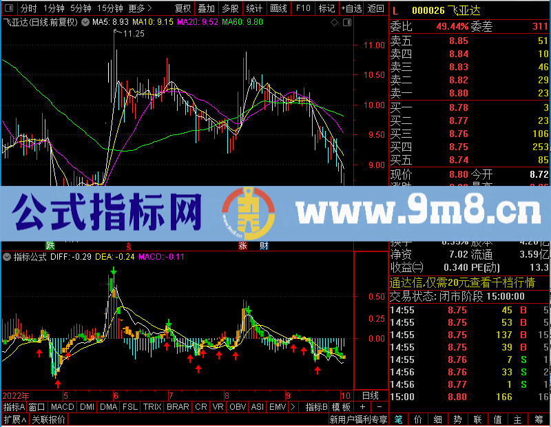 通达信MACD实战未加密选股指标公式源码