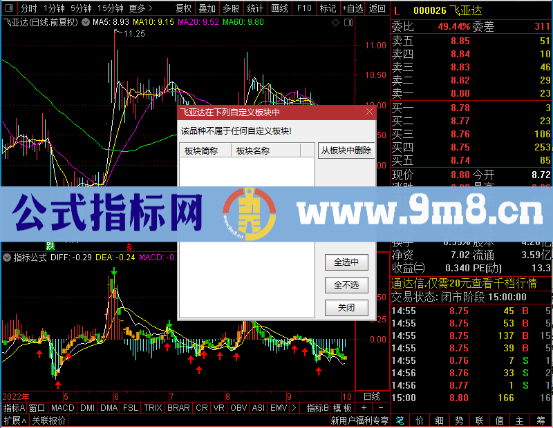 通达信成本线上的买与卖让你永不亏钱未加密选股指标公式源码